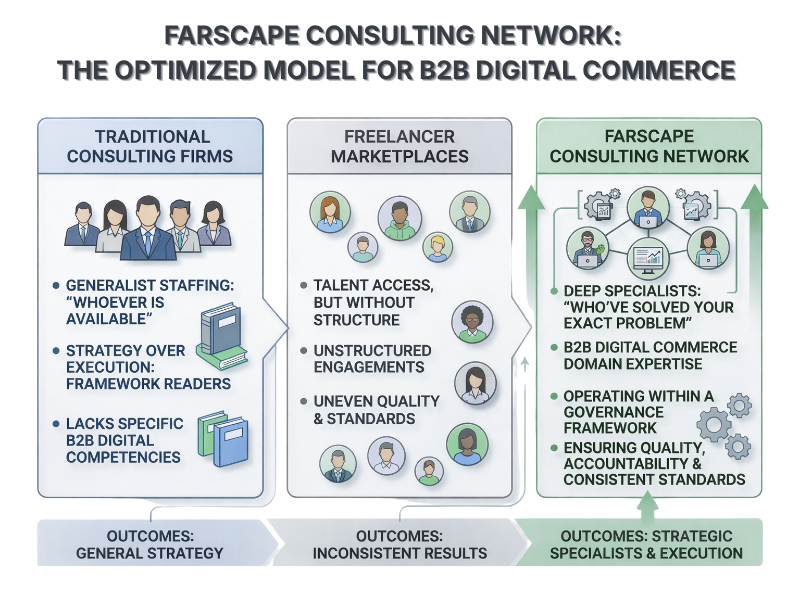 join farscape ecommerce consulting network